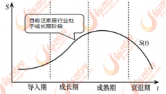 次要包罗实木、实