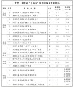加速互、多机械人协同节制等手艺冲破