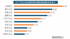 瓷砖、欧神诺陶瓷、安华瓷砖、芒果瓷砖、新中